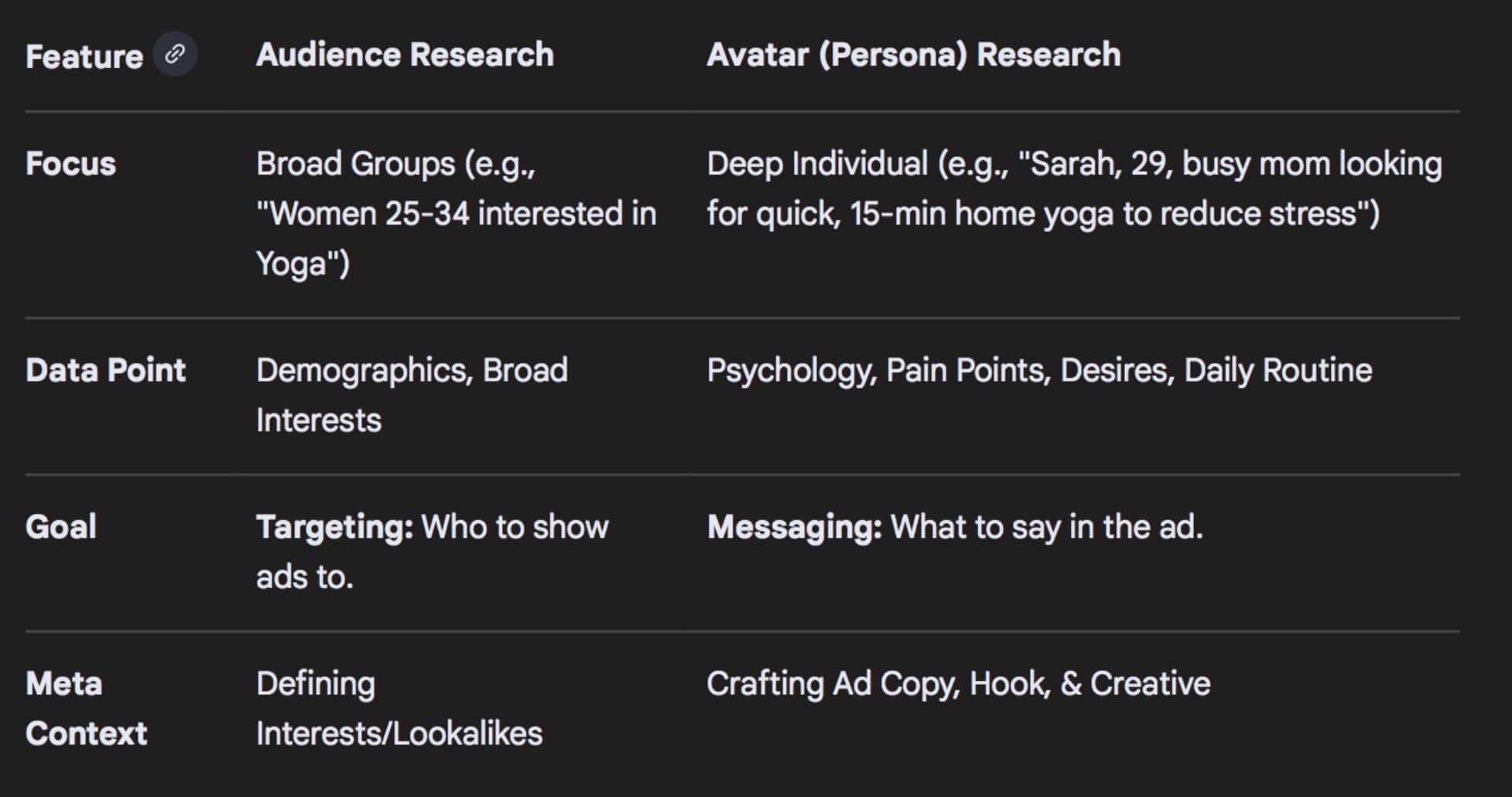 Avatar Research vs Audience Research